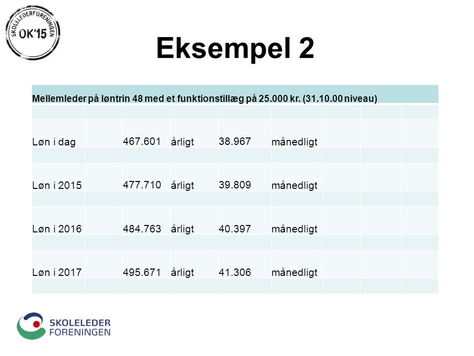 løntrin 21 løntrin 21