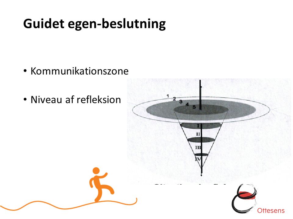 Guidet egen-beslutning Kommunikationszone Niveau af refleksion