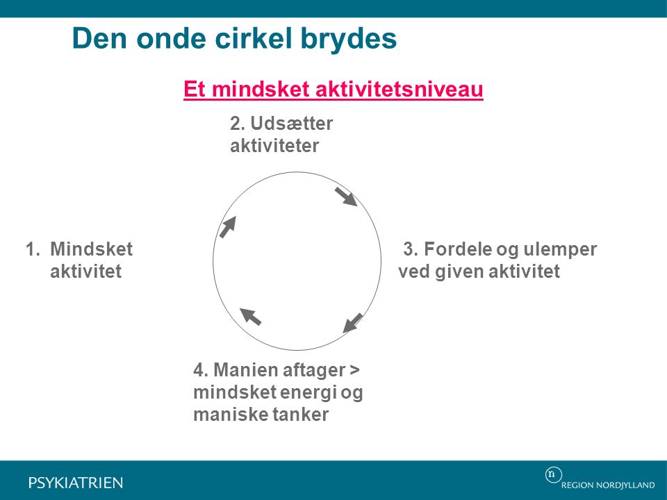 Den onde cirkel brydes Et mindsket aktivitetsniveau 2.