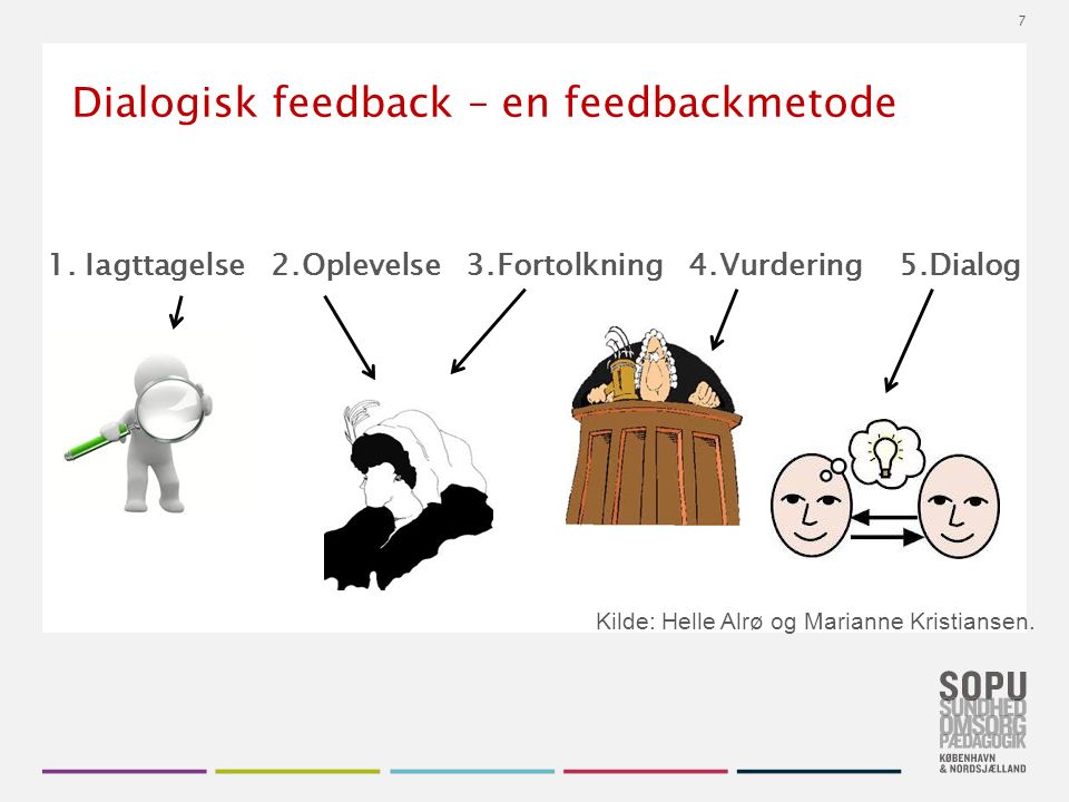 Tekstslide med bullets Brug ‘Forøge / Formindske indryk’ for at skifte mellem de forskellige niveauer Dialogisk feedback – en feedbackmetode 1.