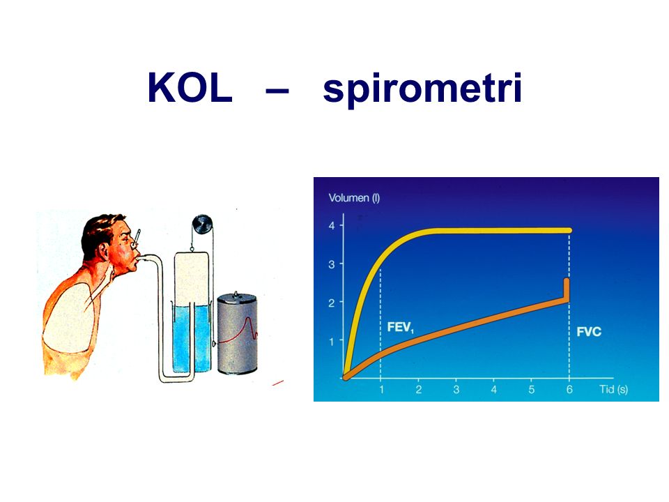 KOL – spirometri