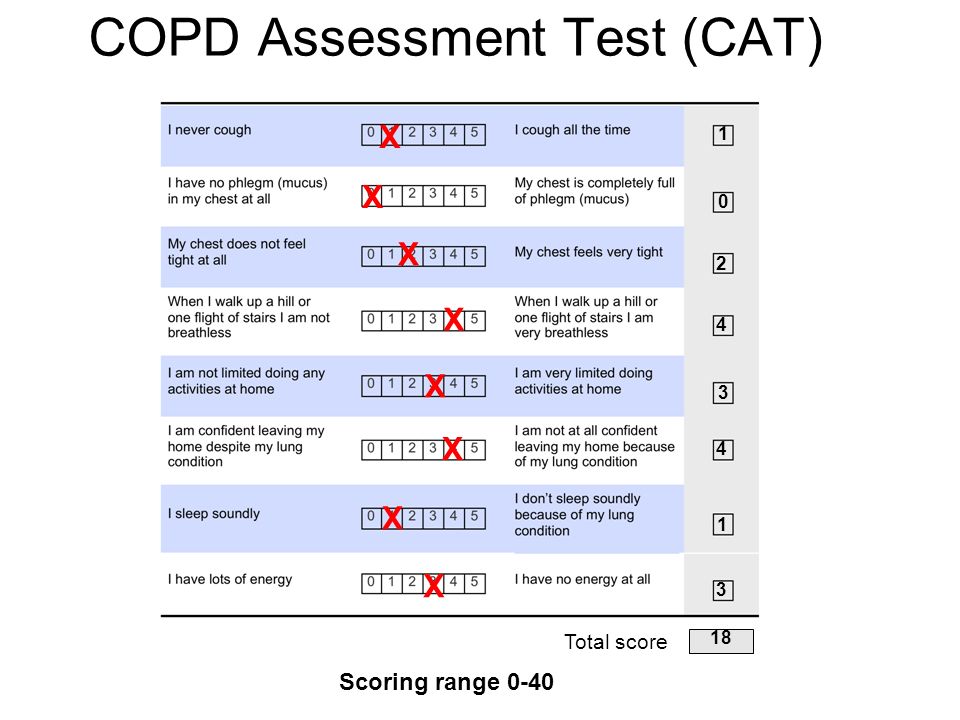 Scoring range 0-40 COPD Assessment Test (CAT) Total score X X X X X X X X