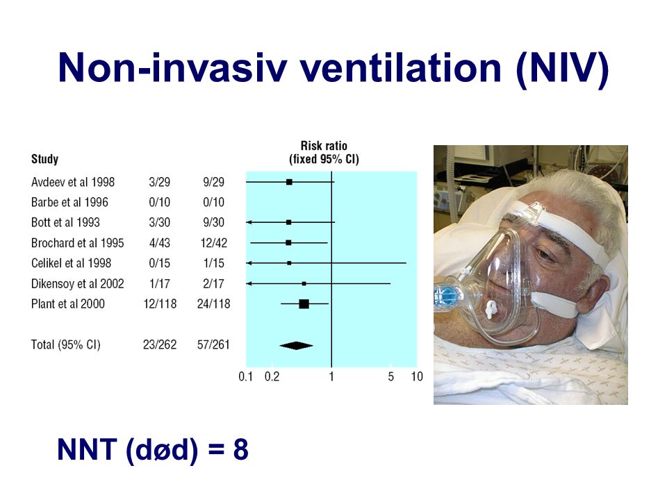 NNT (død) = 8 Non-invasiv ventilation (NIV)