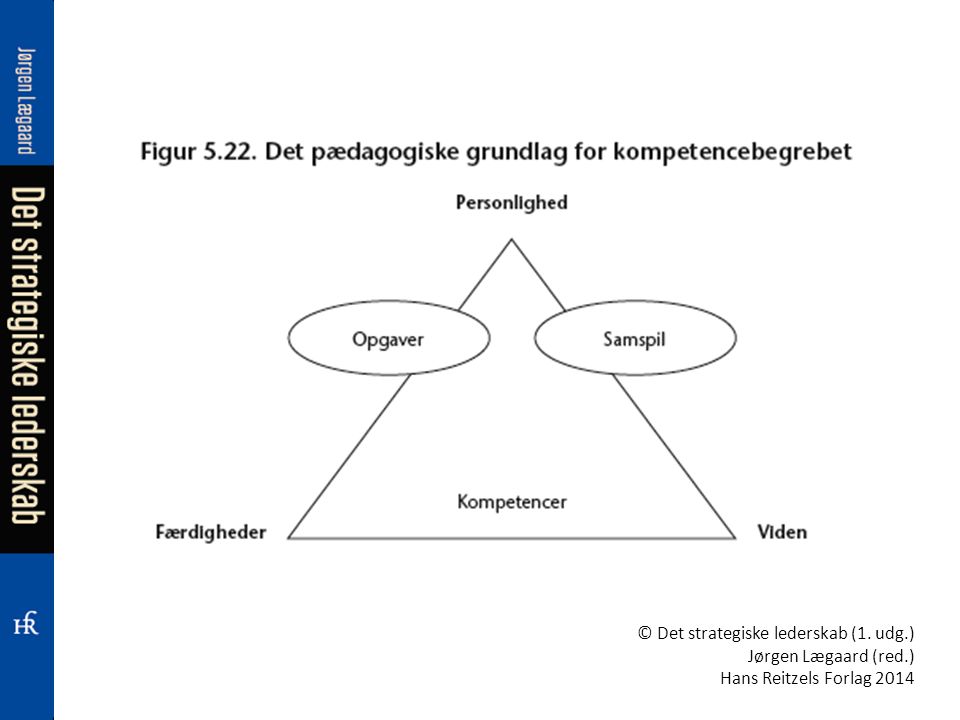 © Det strategiske lederskab (1. udg.) Jørgen Lægaard (red.) Hans Reitzels Forlag 2014