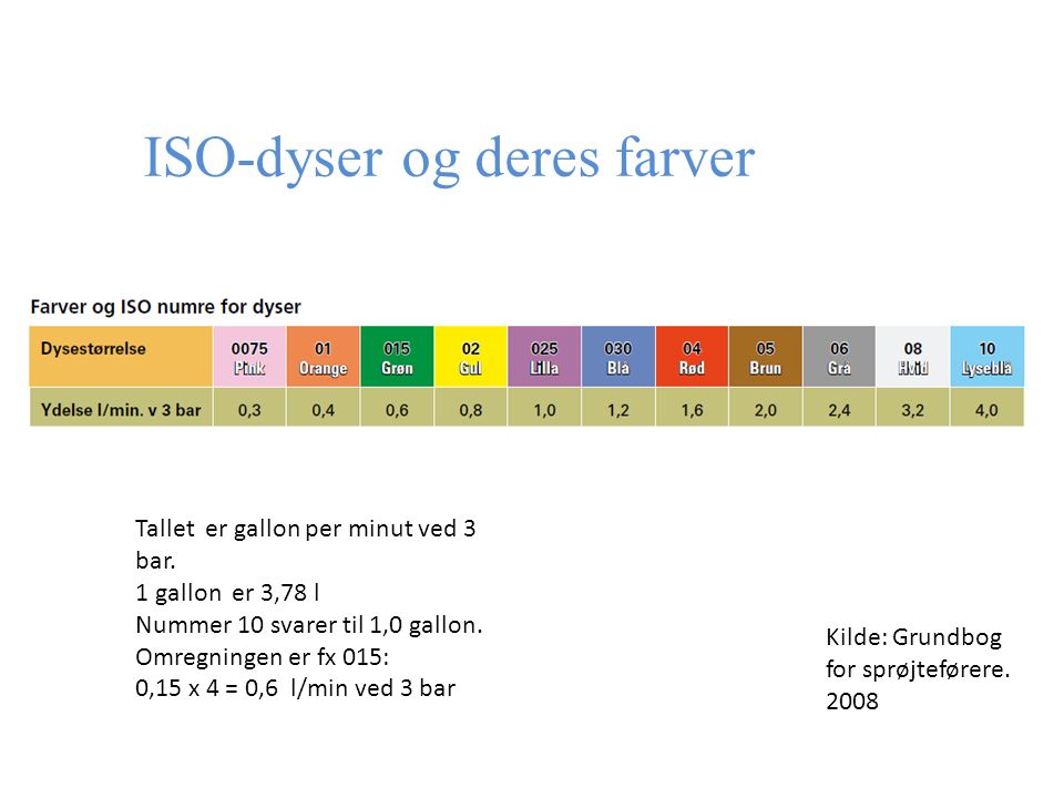 ISO-dyser og deres farver Kilde: Grundbog for sprøjteførere.
