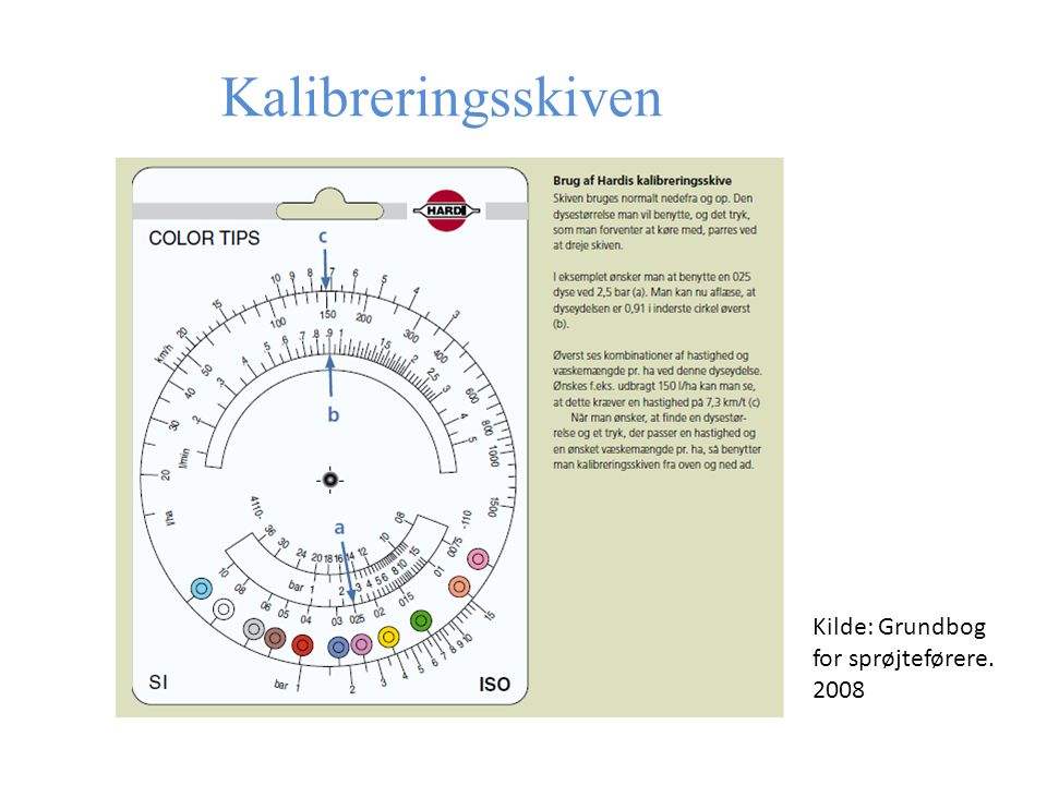 Kalibreringsskiven Kilde: Grundbog for sprøjteførere. 2008