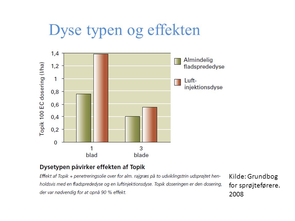 Dyse typen og effekten Kilde: Grundbog for sprøjteførere. 2008