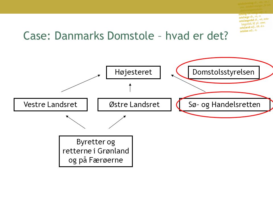 Sådan Skriver Vi I Danmarks Domstole – Måske!? – En Effektanalyse Af Et ...