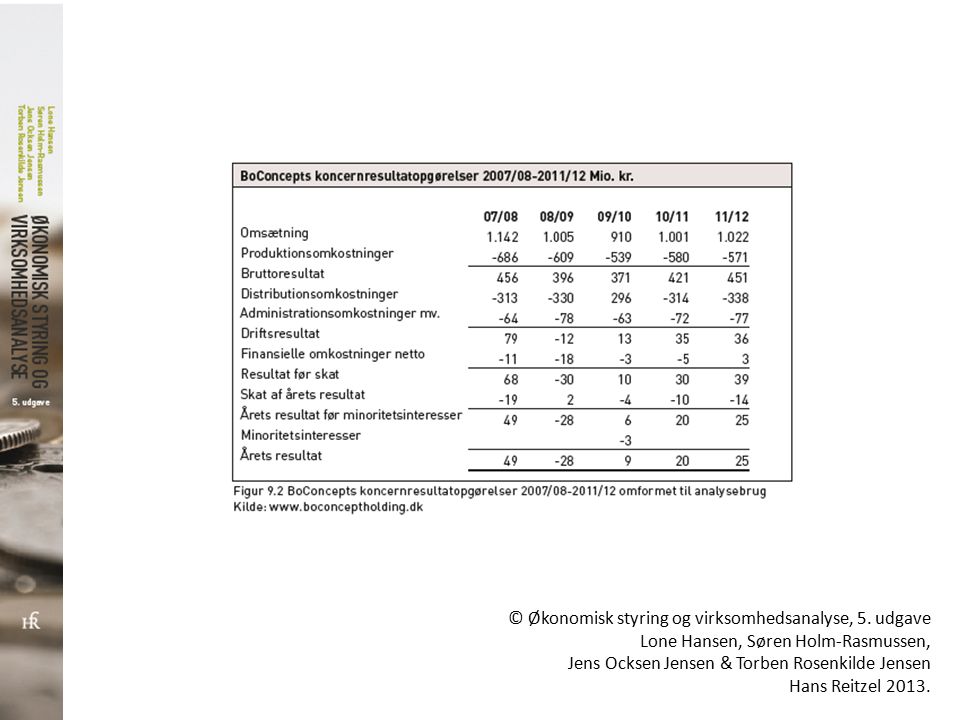 Okonomisk Styring Og Virksomhedsanalyse 5 Udgave Lone Hansen Soren Holm Rasmussen Jens Ocksen Jensen Torben Rosenkilde Jensen Hans Reitzel Ppt Download