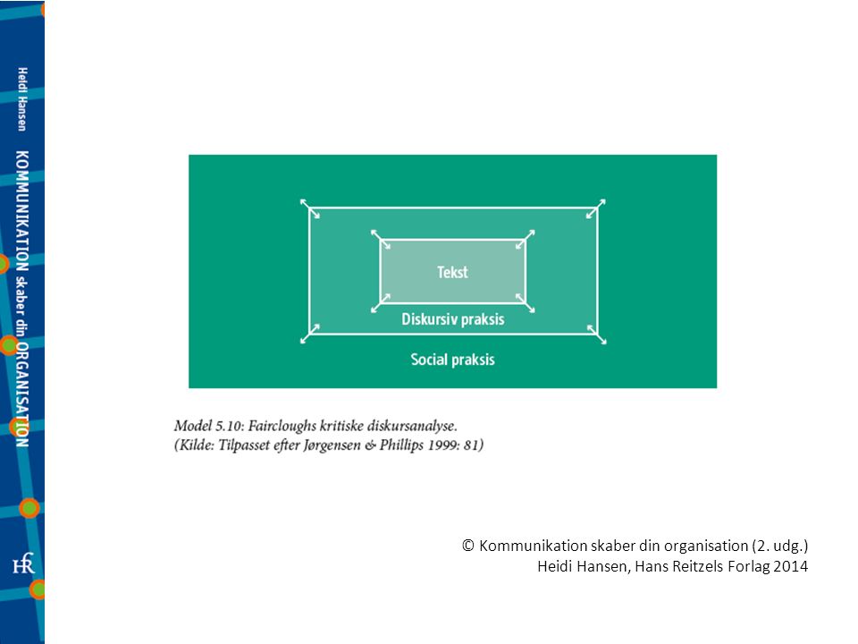 © Kommunikation skaber din organisation (2. udg.) Heidi Hansen, Hans Reitzels Forlag 2014