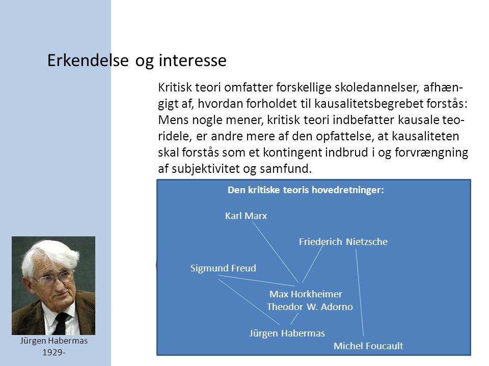 Erkendelse og interesse Jürgen Habermas forstand anskuelse Ding-an-sich begreb tid, rum øje [TRÆ] SubjektSamfund HANDLING KAUSAL- PÅVIRKNING den materielle virkelighed Den kritiske teoris hovedretninger: Karl Marx Friederich Nietzsche Sigmund Freud Max Horkheimer Theodor W.