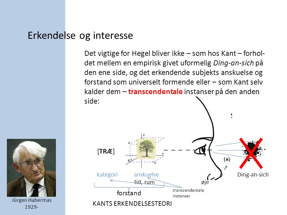 Erkendelse og interesse Jürgen Habermas [TRÆ] transcendentale instanser Det vigtige for Hegel bliver ikke – som hos Kant – forhol- det mellem en empirisk givet uformelig Ding-an-sich på den ene side, og det erkendende subjekts anskuelse og forstand som universelt formende eller – som Kant selv kalder dem – transcendentale instanser på den anden side: kategori anskuelse Ding-an-sich tid, rum øje forstand KANTS ERKENDELSESTEORI