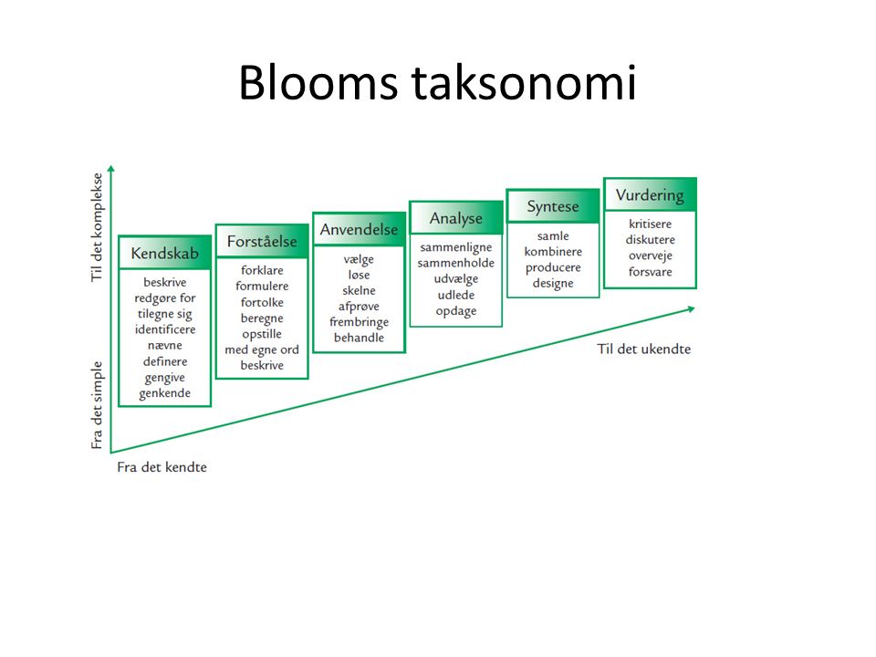 Blooms taksonomi