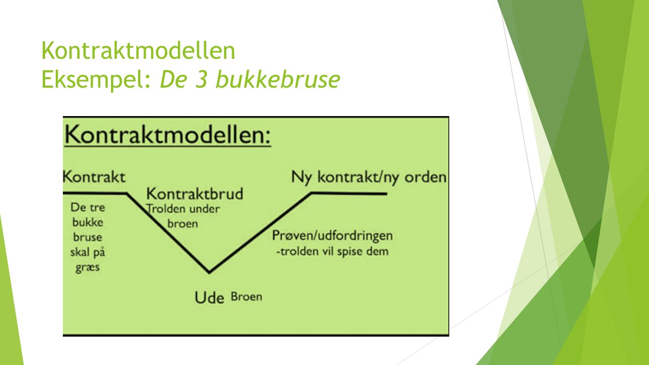Analyse af Eventyr Kontraktmodellen & Aktantmodellen Strukturalisme – litterær strategi. - download