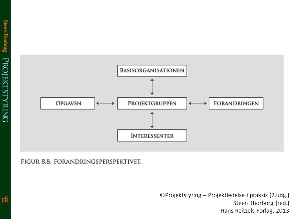 ©Projektstyring – Projektledelse i praksis (2.udg.) Steen Thorborg (red.) Hans Reitzels Forlag, 2013