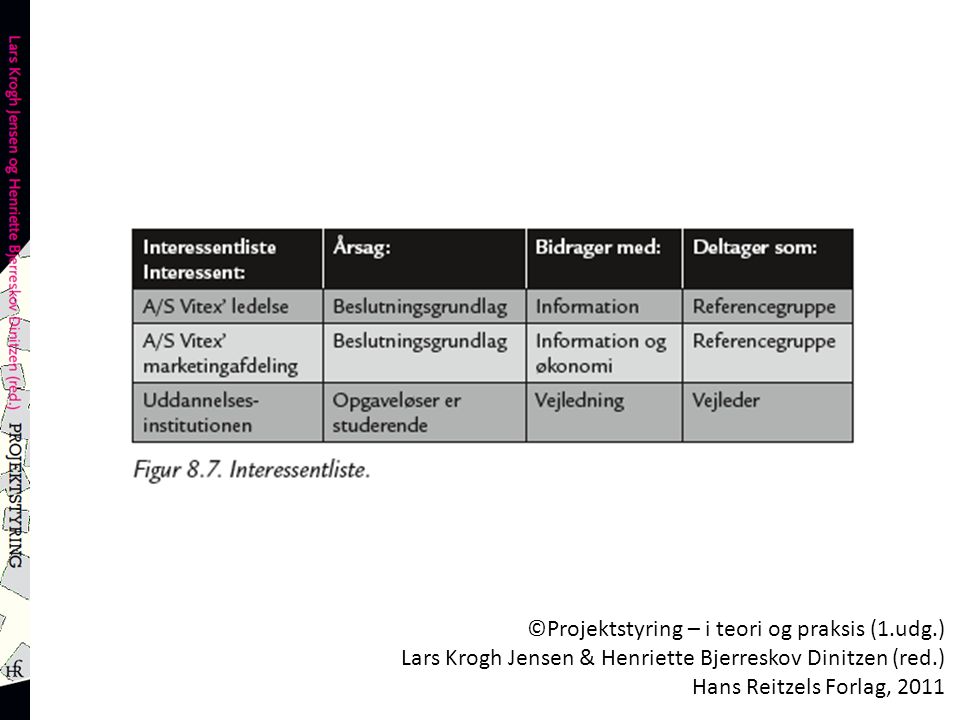 ©Projektstyring – i teori og praksis (1.udg.) Lars Krogh Jensen & Henriette Bjerreskov Dinitzen (red.) Hans Reitzels Forlag, 2011