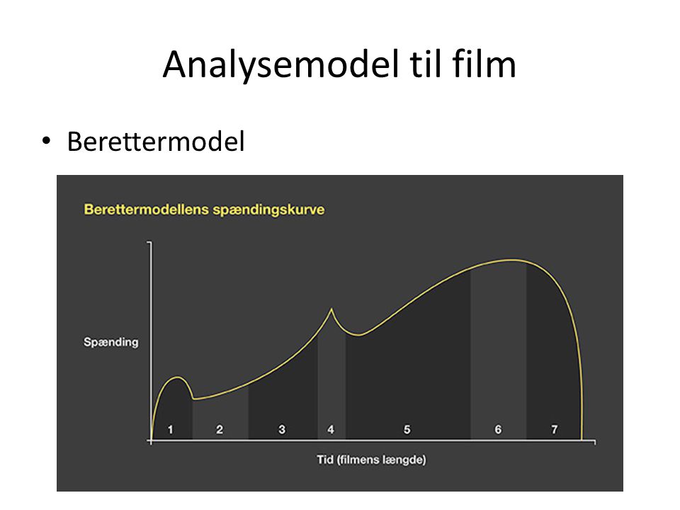 Analysemodel til film Berettermodel