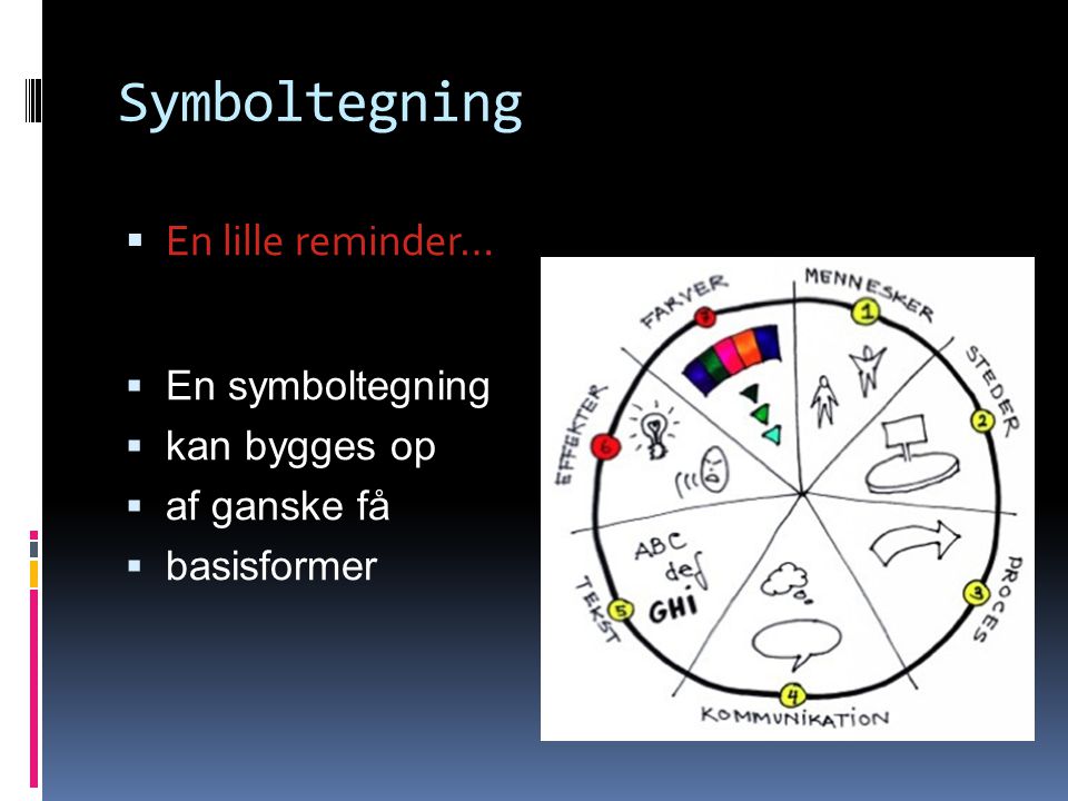 Symboltegning  En lille reminder…  En symboltegning  kan bygges op  af ganske få  basisformer