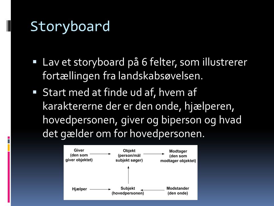 Storyboard  Lav et storyboard på 6 felter, som illustrerer fortællingen fra landskabsøvelsen.