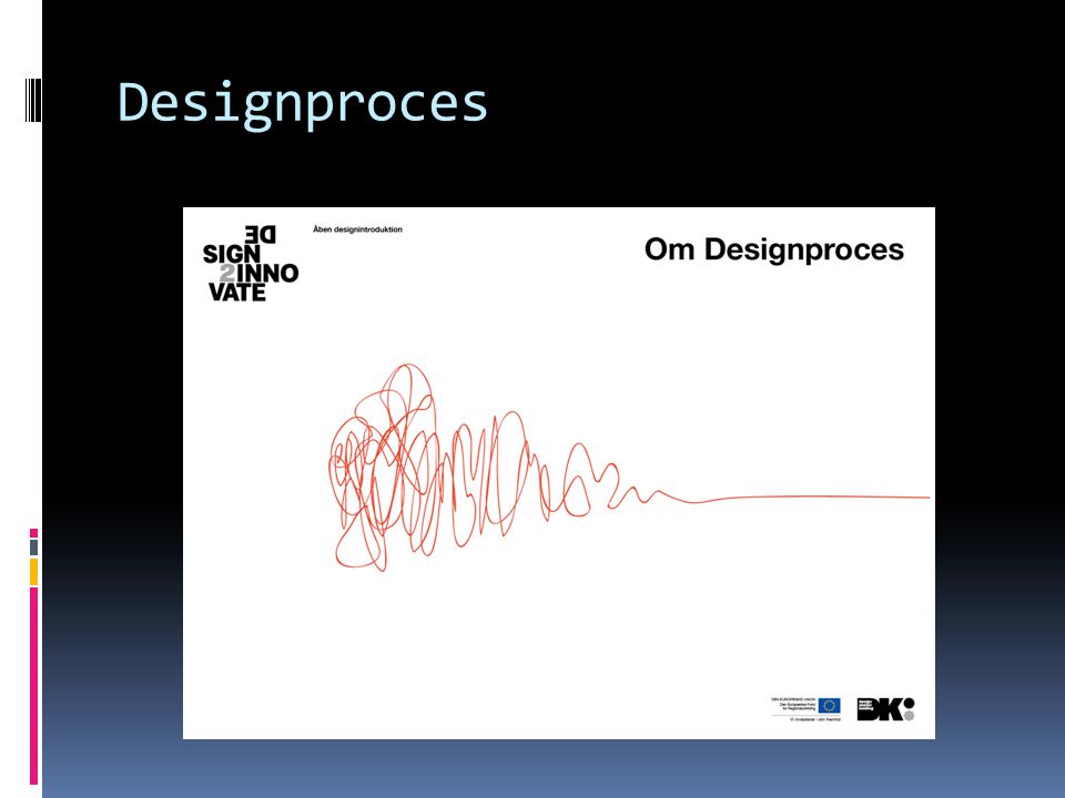Designproces