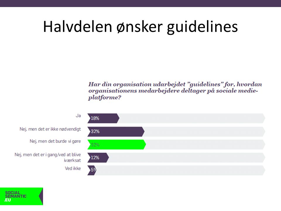 Halvdelen ønsker guidelines