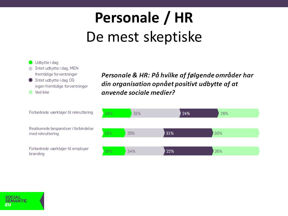Personale / HR De mest skeptiske Personale & HR: På hvilke af følgende områder har din organisation opnået positivt udbytte af at anvende sociale medier