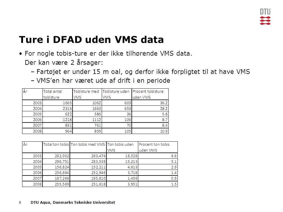 6DTU Aqua, Danmarks Tekniske Universitet Ture i DFAD uden VMS data •For nogle tobis-ture er der ikke tilhørende VMS data.