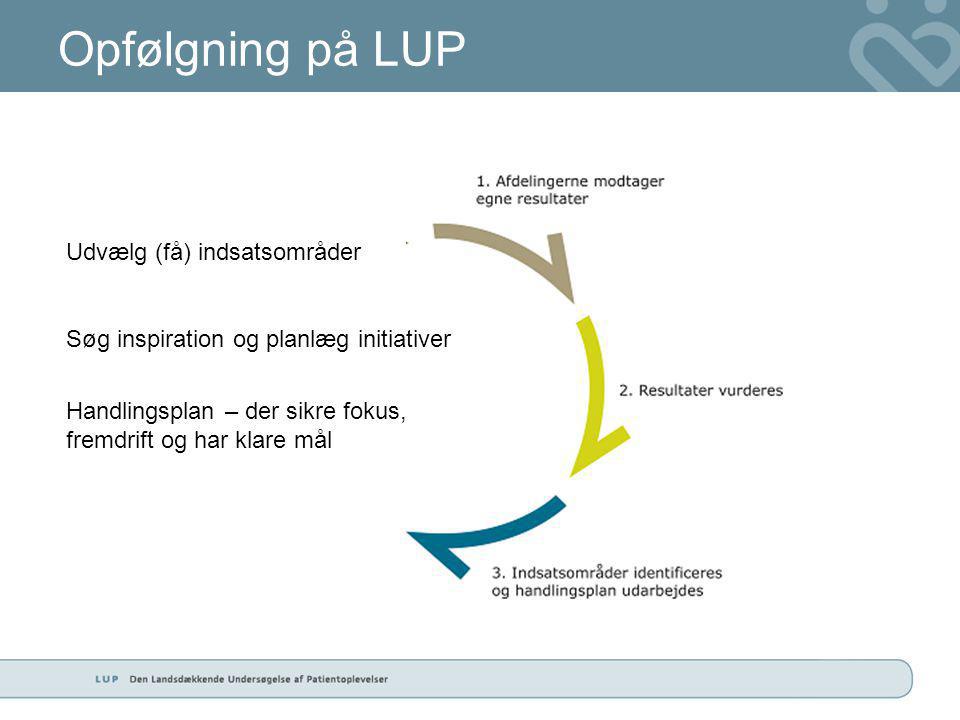 Opfølgning på LUP Udvælg (få) indsatsområder Søg inspiration og planlæg initiativer Handlingsplan – der sikre fokus, fremdrift og har klare mål