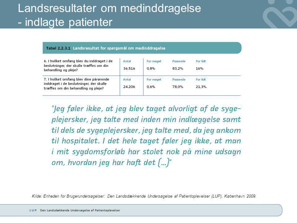 Landsresultater om medinddragelse - indlagte patienter Kilde: Enheden for Brugerundersøgelser: Den Landsdækkende Undersøgelse af Patientoplevelser (LUP), København 2009.
