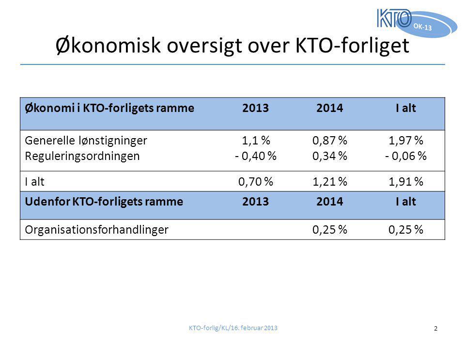 Økonomisk oversigt over KTO-forliget KTO-forlig/KL/16.