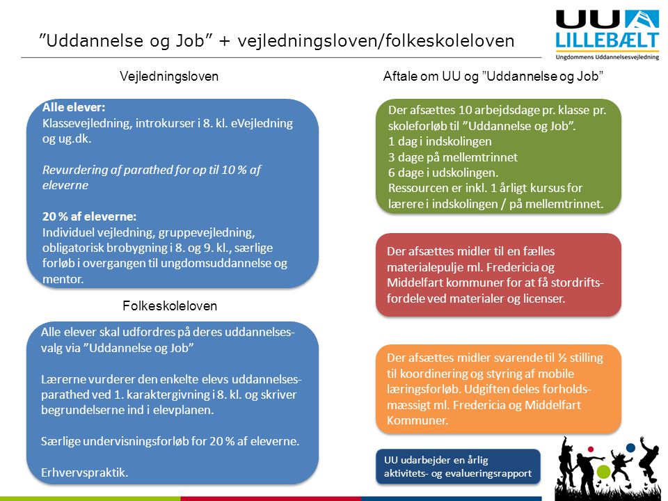 Uddannelse og Job + vejledningsloven/folkeskoleloven Alle elever: Klassevejledning, introkurser i 8.