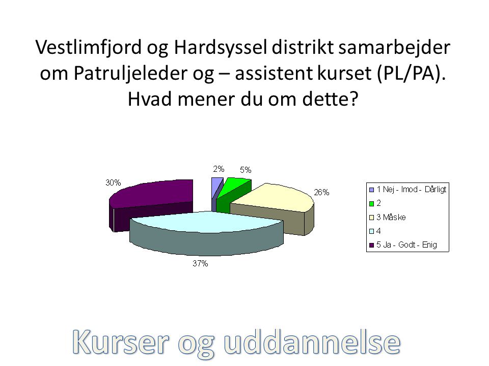 Vestlimfjord og Hardsyssel distrikt samarbejder om Patruljeleder og – assistent kurset (PL/PA).