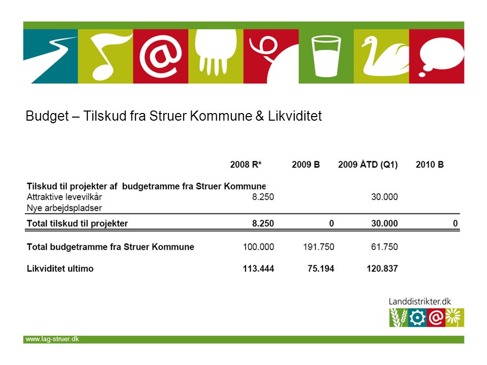 Budget – Tilskud fra Struer Kommune & Likviditet