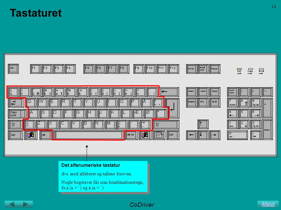 CoDriver Afslut 14 Tastaturet Det alfanumeriske tastatur dvs.