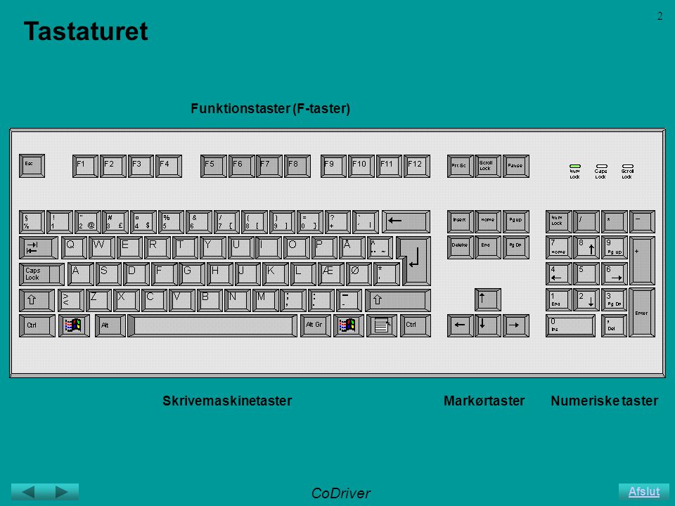 CoDriver Afslut 2 Tastaturet SkrivemaskinetasterMarkørtasterNumeriske taster Funktionstaster (F-taster)