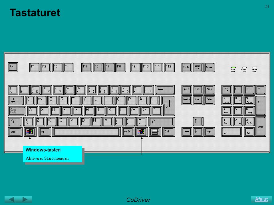 CoDriver Afslut 24 Tastaturet Windows-tasten Aktiverer Start-menuen Windows-tasten Aktiverer Start-menuen