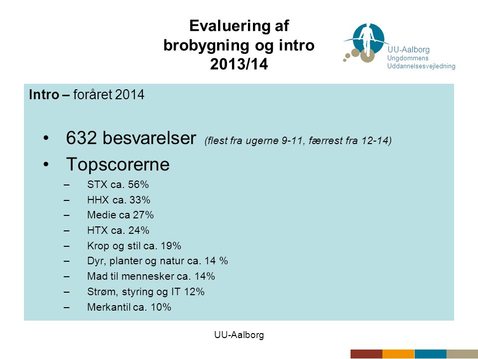 UU-Aalborg Evaluering af brobygning og intro 2013/14 Intro – foråret 2014 •632 besvarelser (flest fra ugerne 9-11, færrest fra 12-14) •Topscorerne –STX ca.