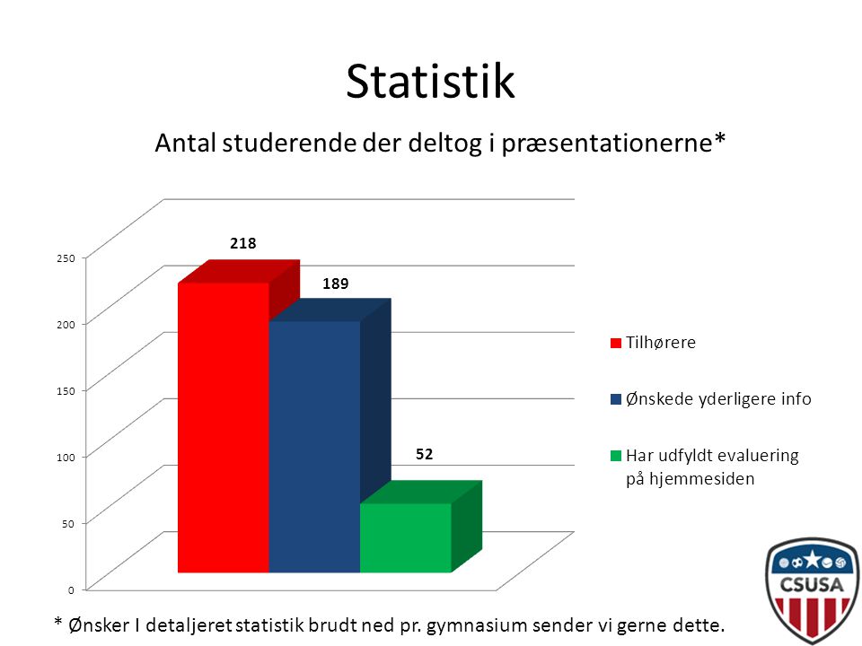 Statistik Antal studerende der deltog i præsentationerne* * Ønsker I detaljeret statistik brudt ned pr.
