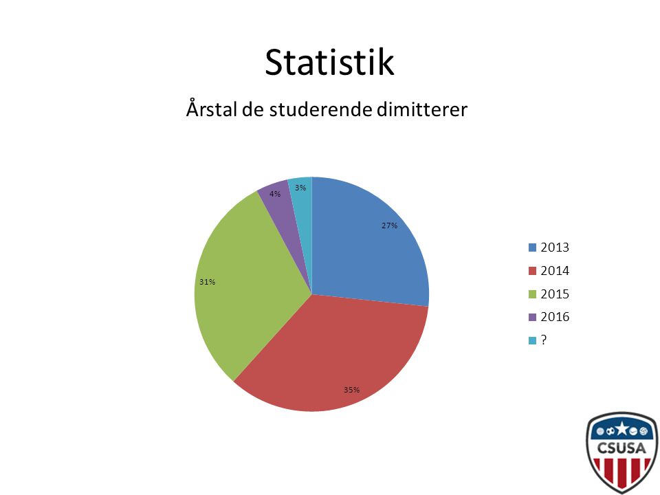 Statistik Årstal de studerende dimitterer