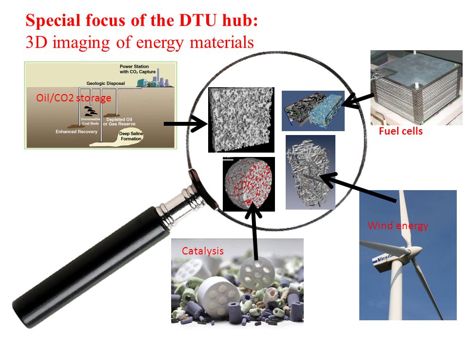 Oil/CO2 storage Fuel cells Wind energy Catalysis Special focus of the DTU hub: 3D imaging of energy materials