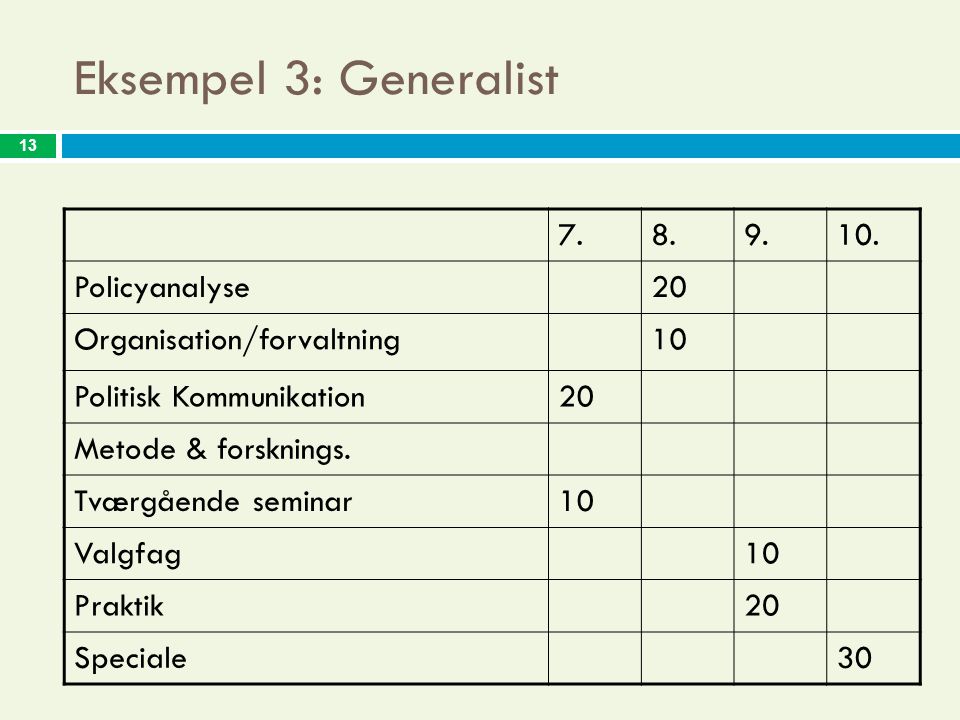 13 Eksempel 3: Generalist