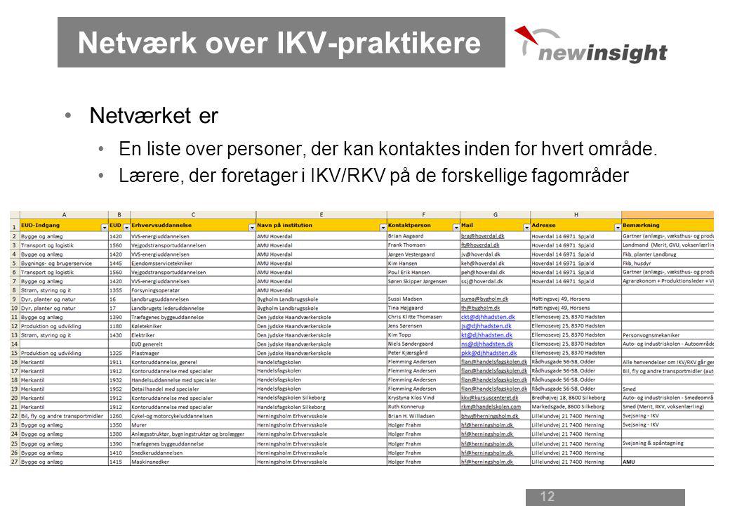 Netværk over IKV-praktikere •Netværket er •En liste over personer, der kan kontaktes inden for hvert område.