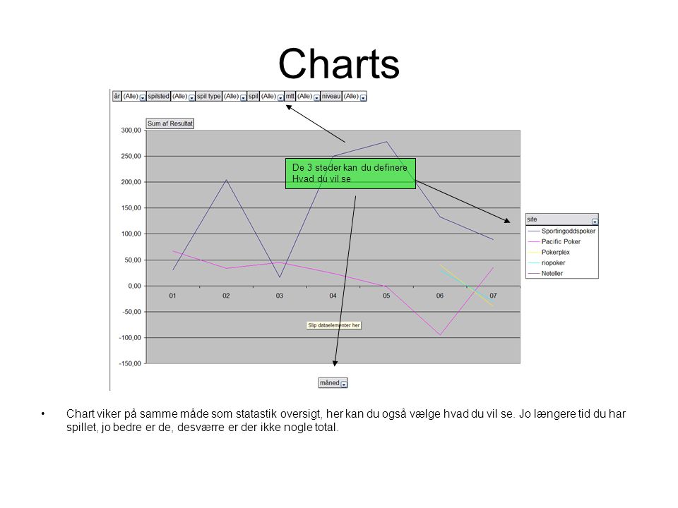 Charts •Chart viker på samme måde som statastik oversigt, her kan du også vælge hvad du vil se.