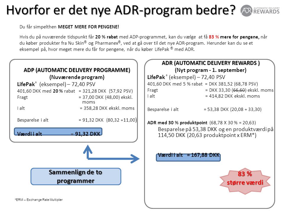 ADR (AUTOMATIC DELIVERY REWARDS ) (Nyt program - 1.