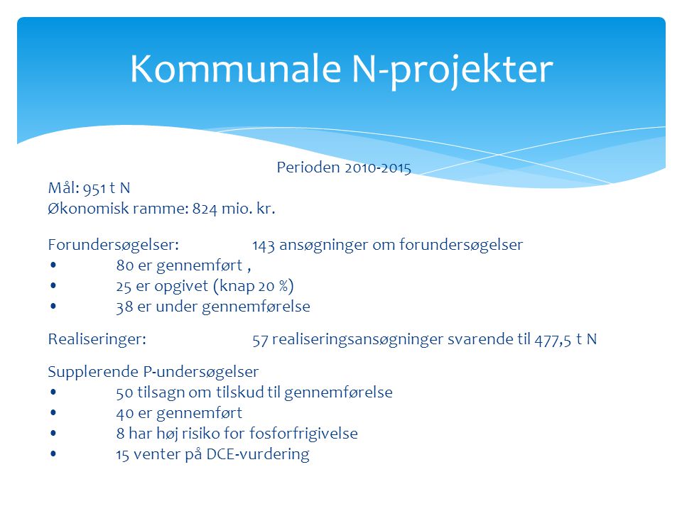 Kommunale N-projekter Perioden Mål: 951 t N Økonomisk ramme: 824 mio.