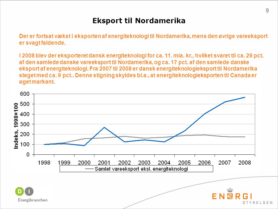9 Der er fortsat vækst i eksporten af energiteknologi til Nordamerika, mens den øvrige vareeksport er svagt faldende.
