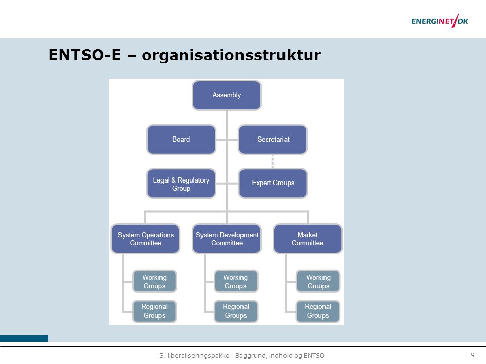 9 3. liberaliseringspakke - Baggrund, indhold og ENTSO ENTSO-E – organisationsstruktur