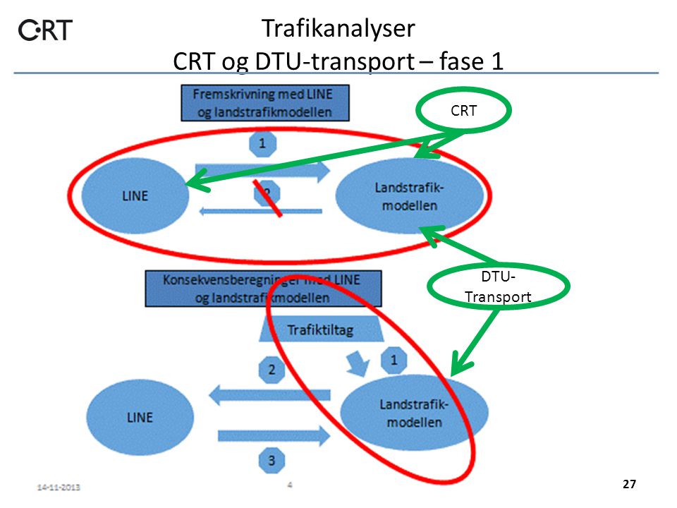 Trafikanalyser CRT og DTU-transport – fase 1 27 DTU- Transport CRT