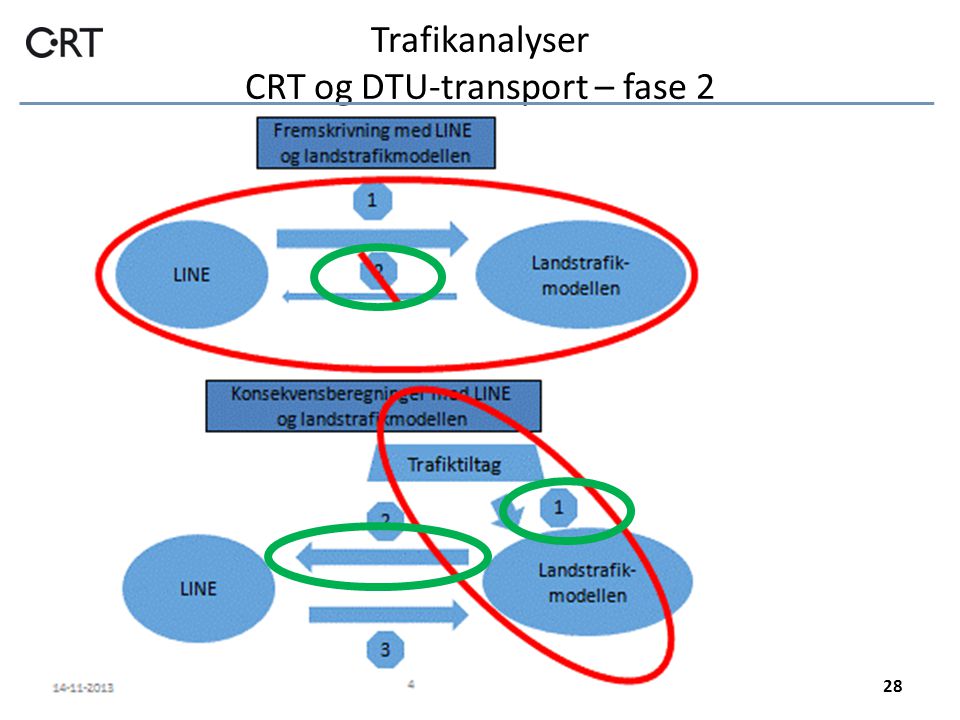 Trafikanalyser CRT og DTU-transport – fase 2 28