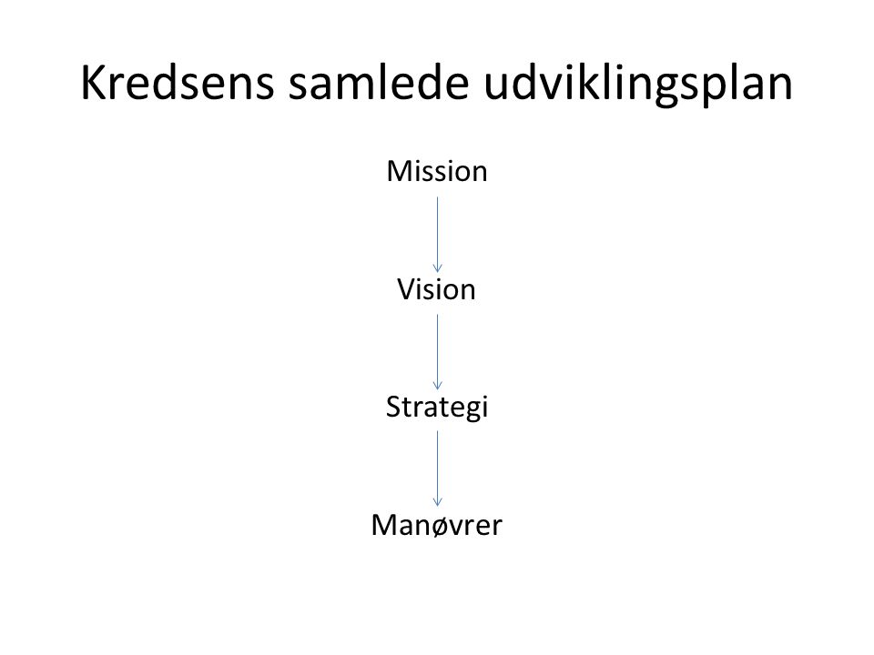 Kredsens samlede udviklingsplan Mission Vision Strategi Manøvrer
